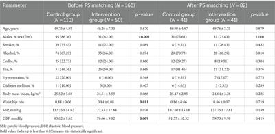 Effects of vitamin D supplementation on muscle strength in middle-aged and elderly individuals: a retrospective, propensity score-matched study